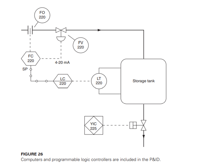 Automation in process control (18MT731) 1st Module-VTU Notes