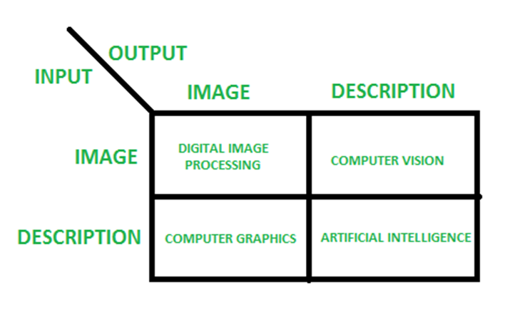 Digital Image Processing 1st Module (18MT744) - VTU Notes