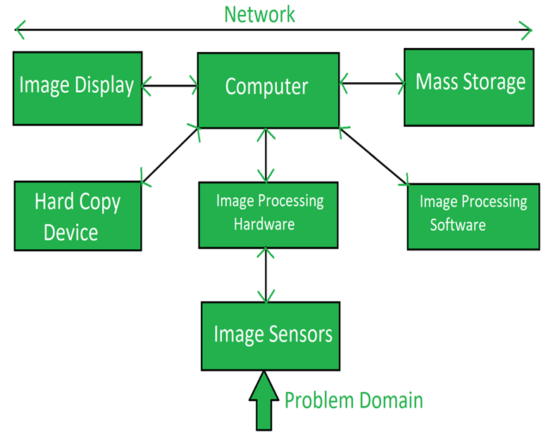 Digital Image Processing 1st Module (18MT744) - VTU Notes