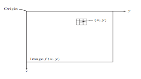 Digital Image Processing 4th Module