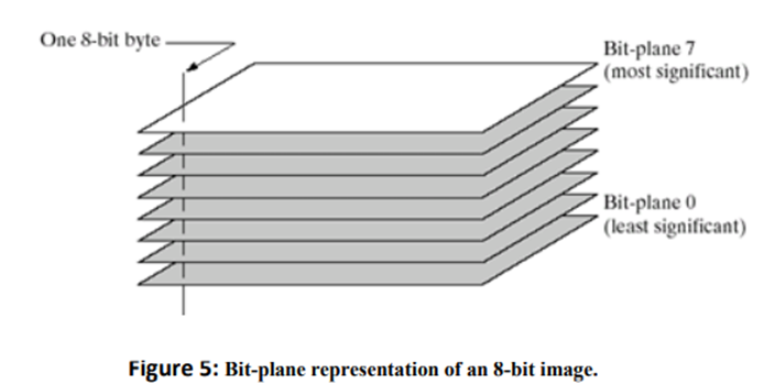 Digital Image Processing 4th Module