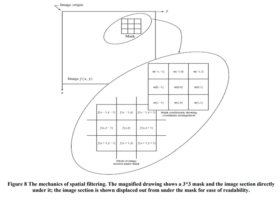 Digital Image Processing 4th Module