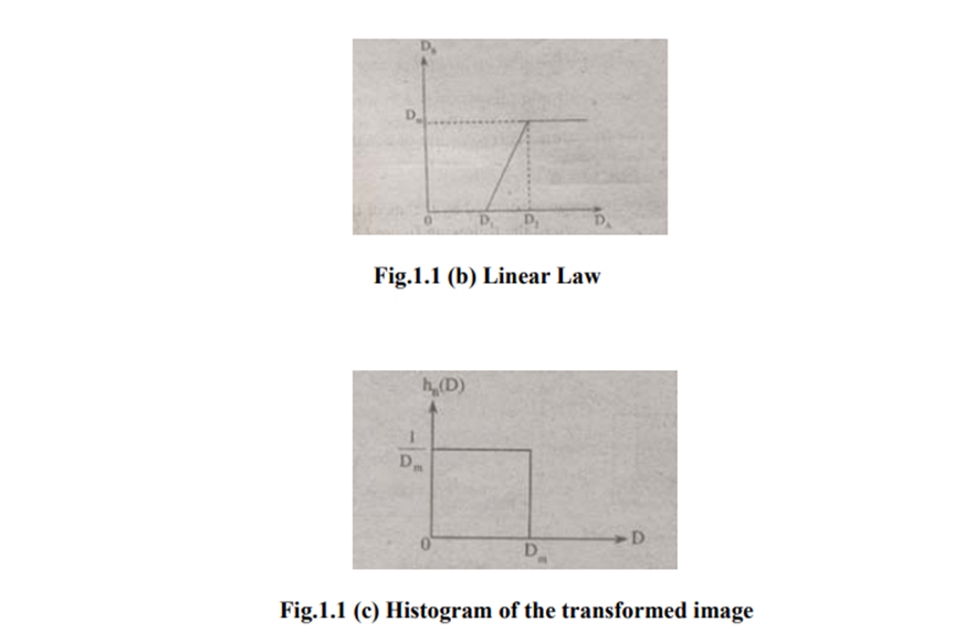 Digital Image Processing 4th Module