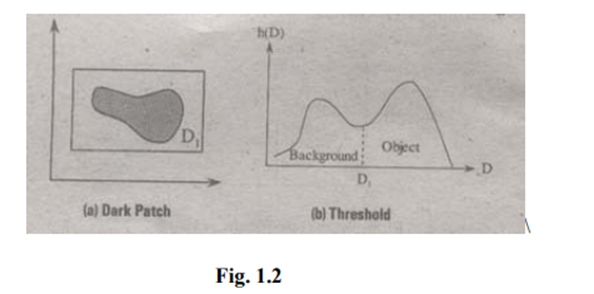 Digital Image Processing 4th Module