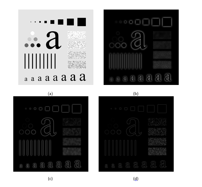 Digital Image Processing 4th Module