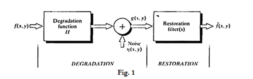 Digital Image Processing 5th Module