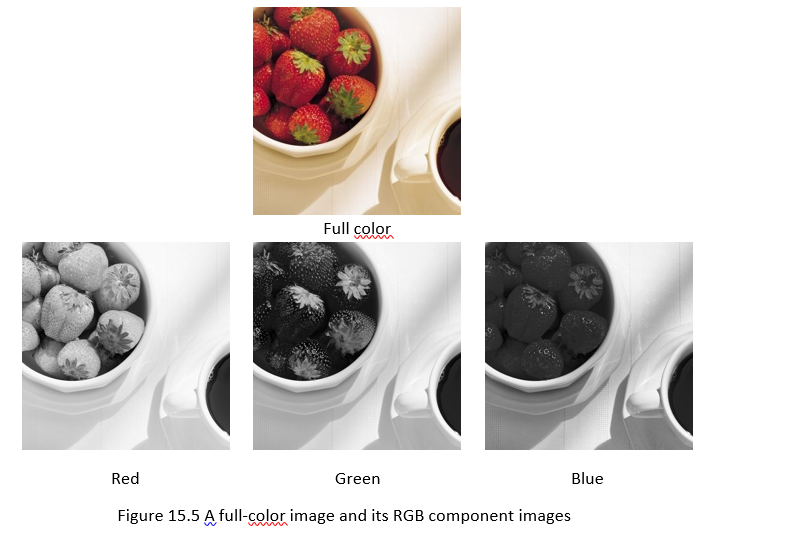 Digital Image Processing 5th Module