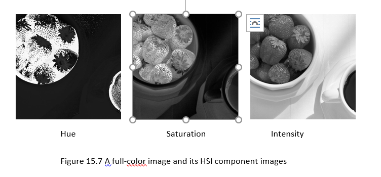 Digital Image Processing 5th Module