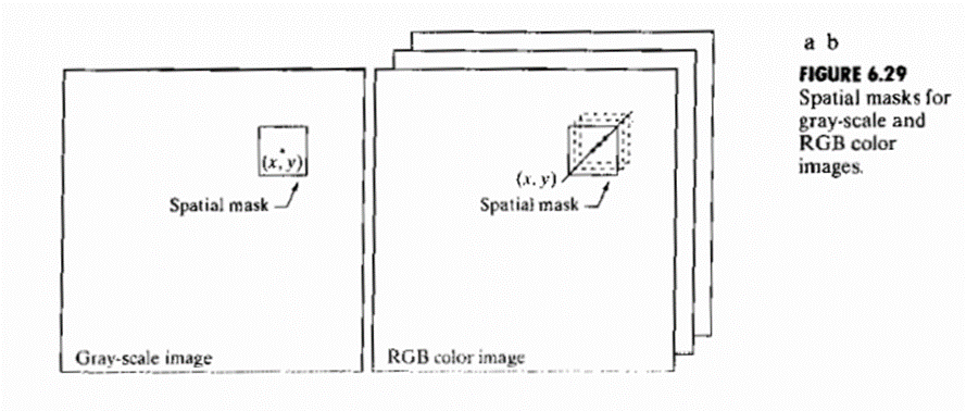 Digital Image Processing 5th Module