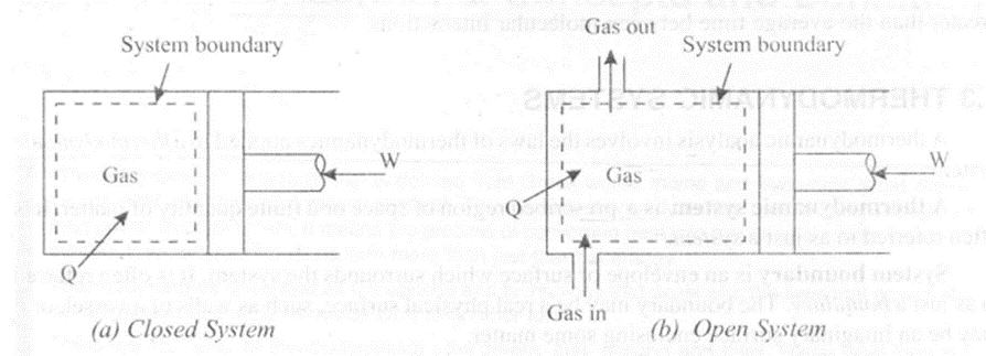 Thermal Engineering 1st Module