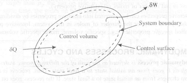 Thermal Engineering 1st Module