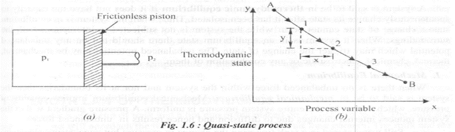 Thermal Engineering 1st Module