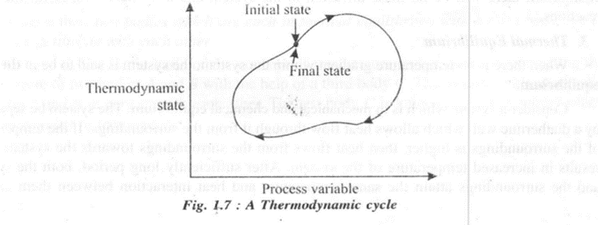 Thermal Engineering 1st Module