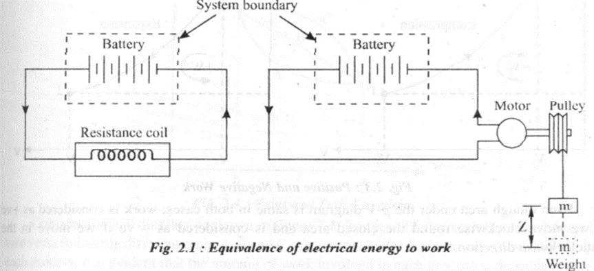 Thermal Engineering 1st Module