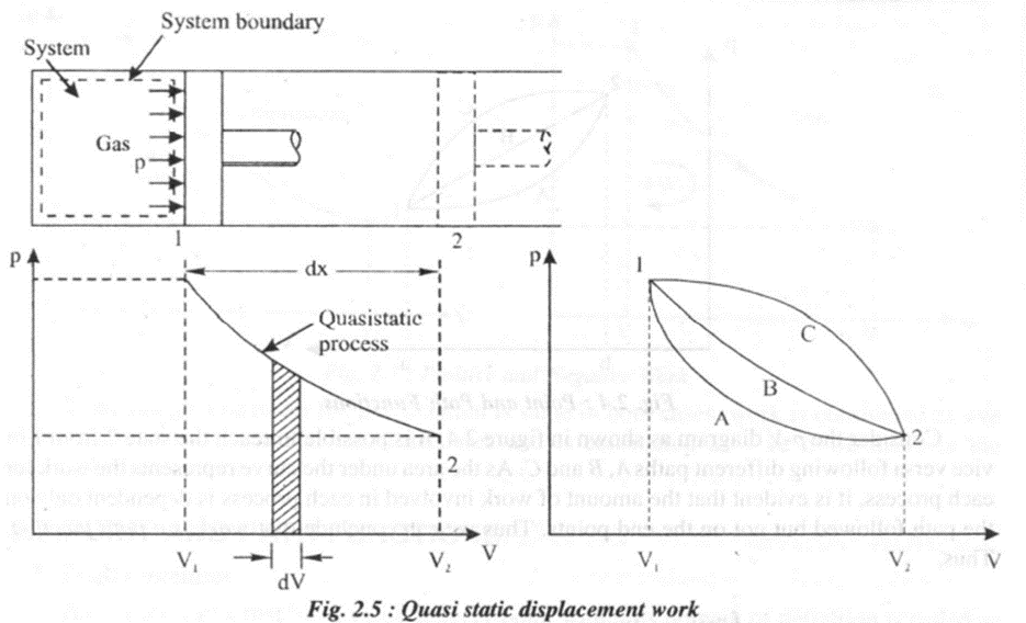 Thermal Engineering 1st Module