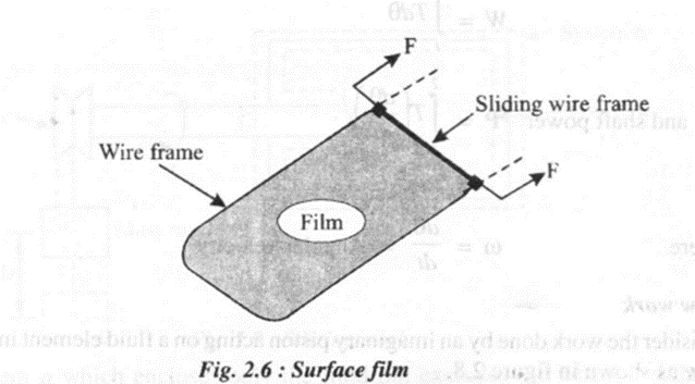 Thermal Engineering 1st Module