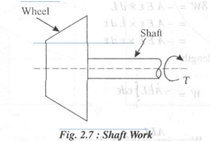 Thermal Engineering 1st Module