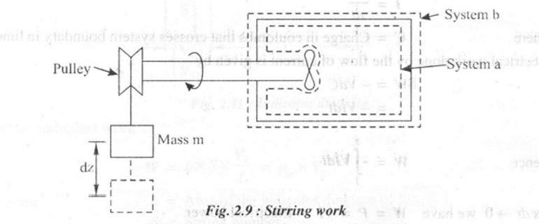 Thermal Engineering 1st Module