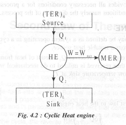 Thermal Engineering 2nd Module