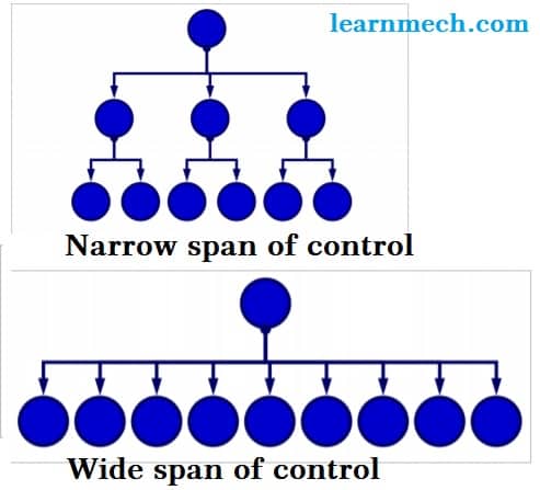 types of span of control