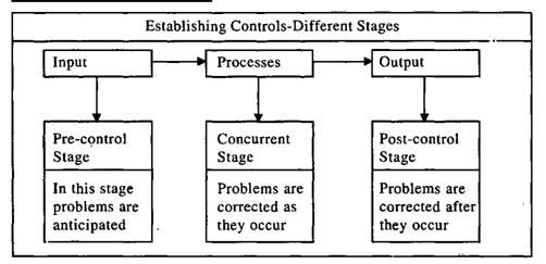 Designing Control Systems