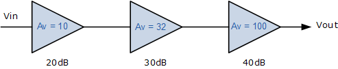 cascading voltage gain