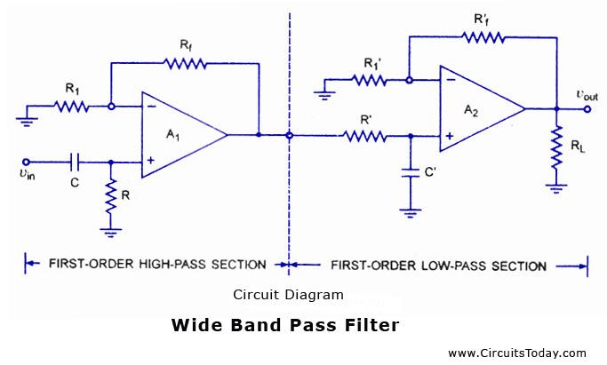 wide band pass filter