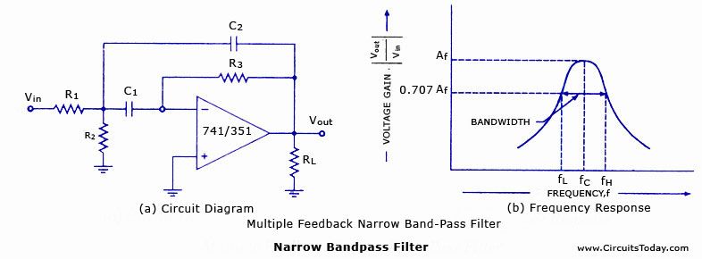 Narrow Band pass filter