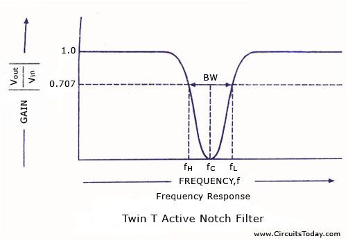 Frequency Response Active Notch Filter