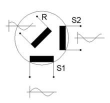 Resolver (electrical) - Wikipedia