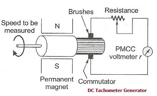 Difference between DC tachometer and AC tachometer generator