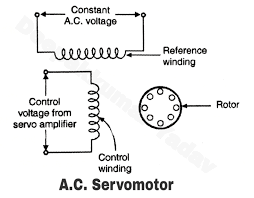 Detailed Brushless DC Motor Working Principle and Applications