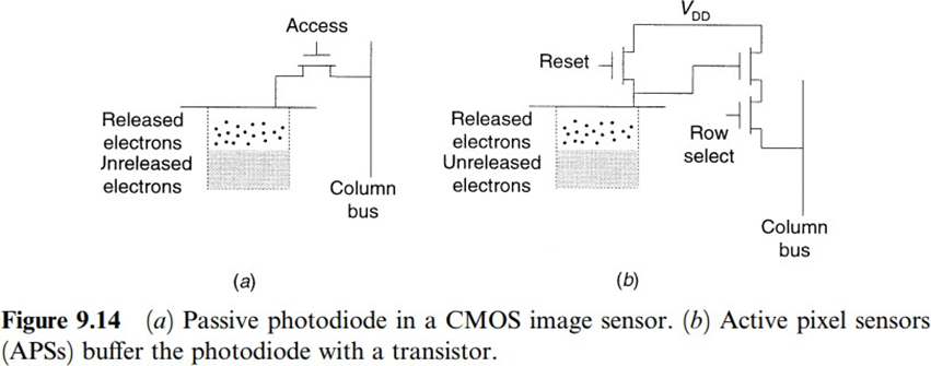 Sensors and Signal Conditioning 5th Module