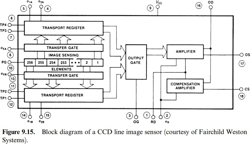 Sensors and Signal Conditioning 5th Module