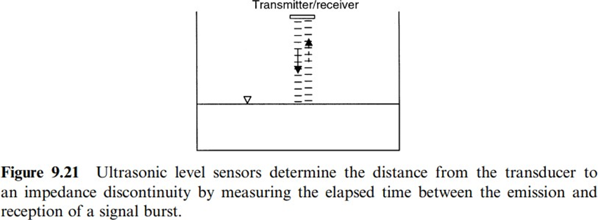 Sensors and Signal Conditioning 5th Module