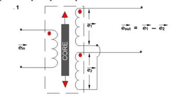 Sensors and Signal Conditioning 2nd Module