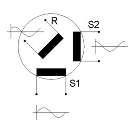 Sensors and Signal Conditioning 2nd Module