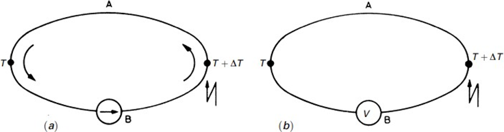 Sensors and Signal Conditioning 3rd Module