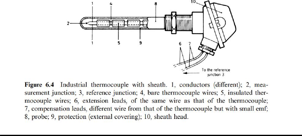 Sensors and Signal Conditioning 3rd Module