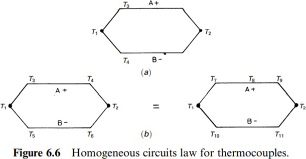 Sensors and Signal Conditioning 3rd Module