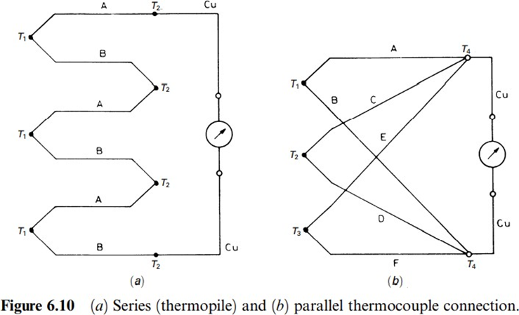 Sensors and Signal Conditioning 3rd Module