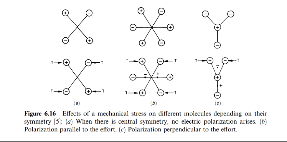 Sensors and Signal Conditioning 3rd Module