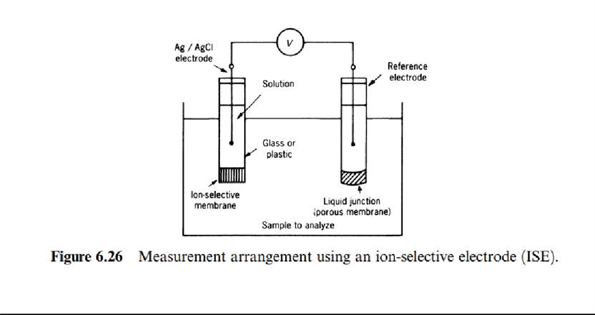 Sensors and Signal Conditioning 3rd Module