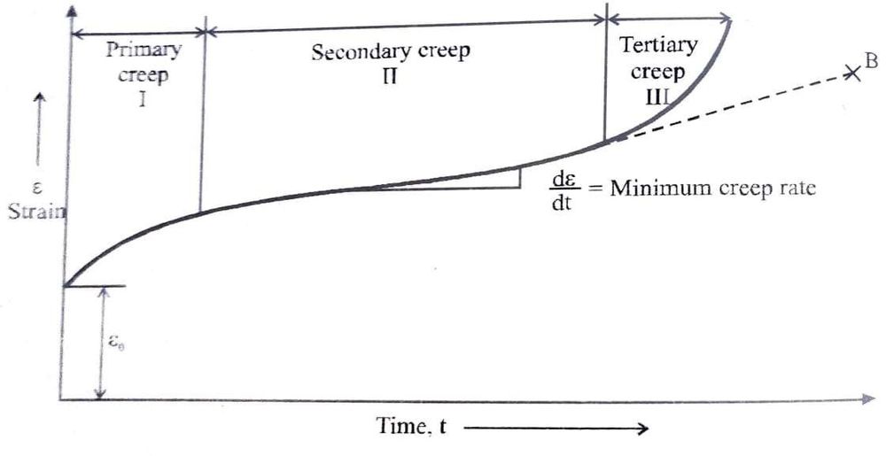 Material Science (18MT32) 1st Module - VTU Notes