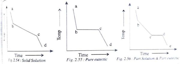 Material Science (18MT32) 3rd Module -VTU Notes